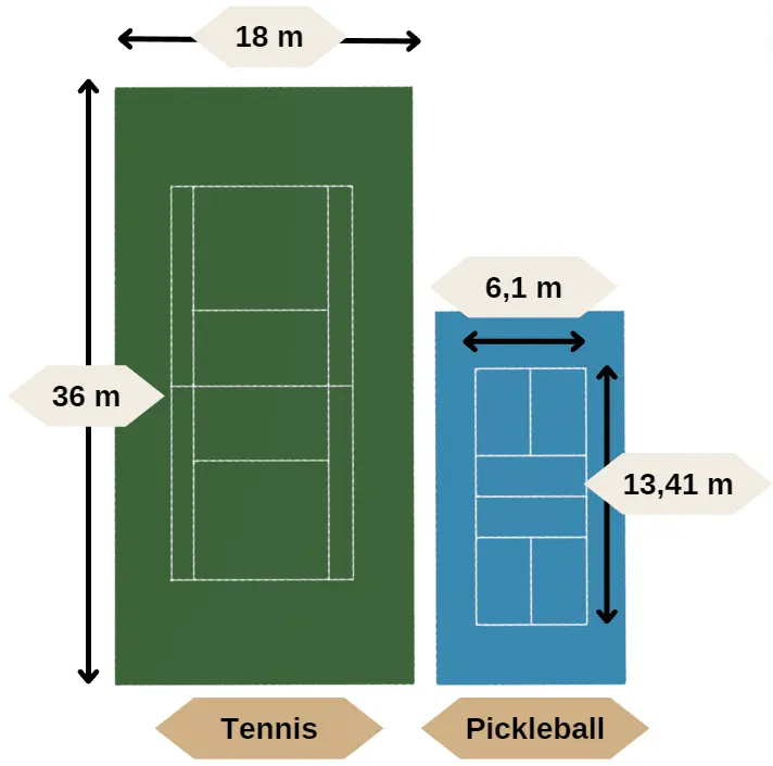 Terrain Tennis VS Terrain Pickleball