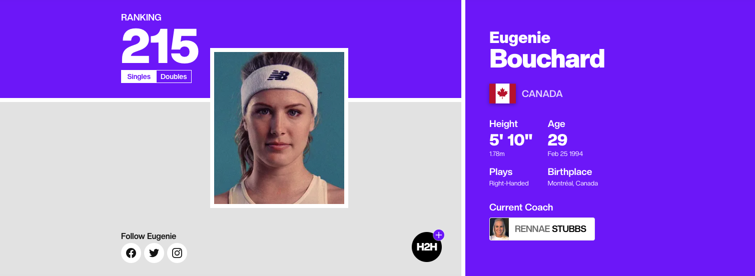 Eugenie Bouchard fait une transition surprenante vers le pickleball en 2024
