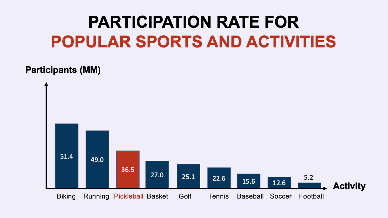 Sports in USA
