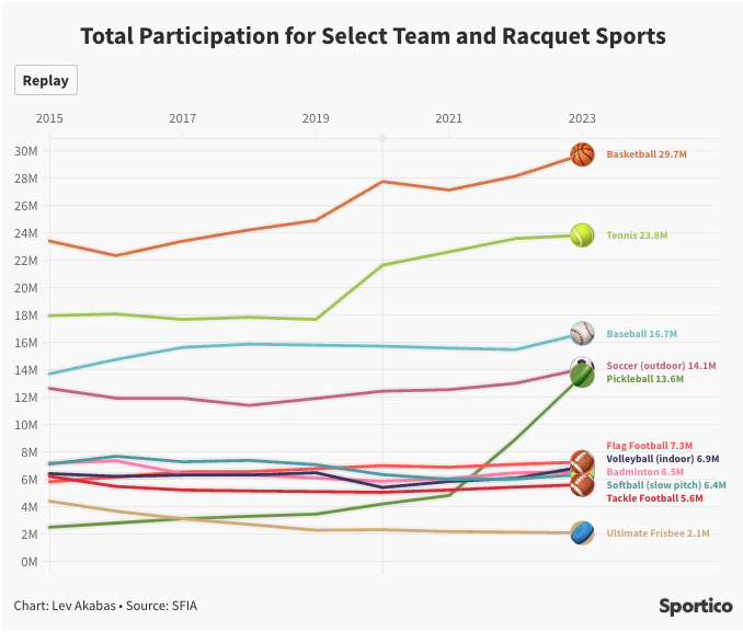 Participation Sports