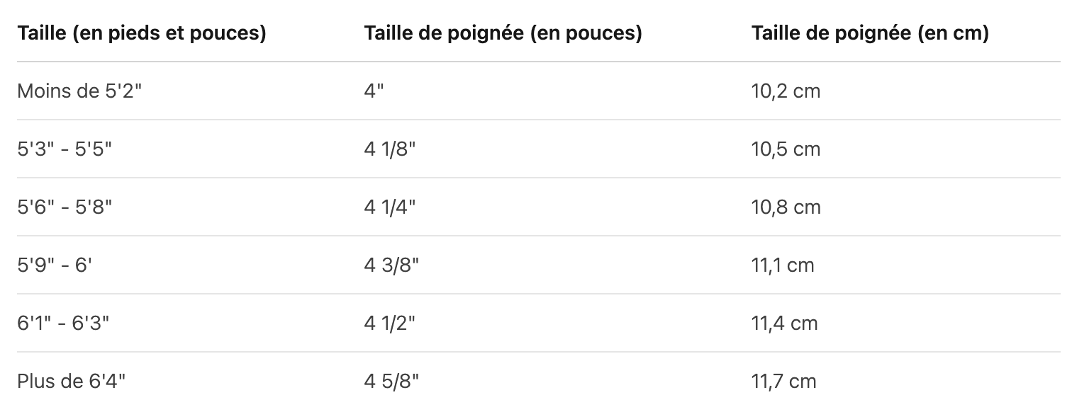 Taille poignee