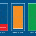 Faut-il quitter le Tennis ou le Padel pour le Pickleball ? (Guide complet)