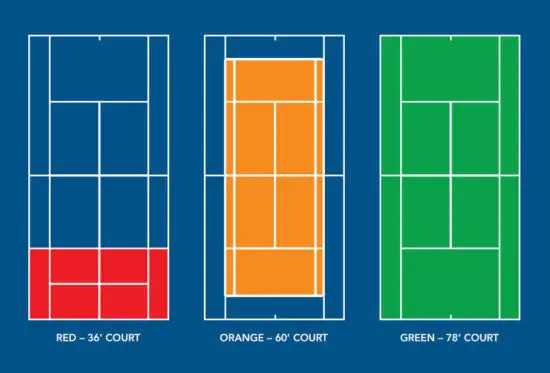 tennis vs pickleball vs padel