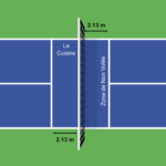 La « cuisine » au Pickleball : règles, stratégies et astuces pour maîtriser cette zone cruciale