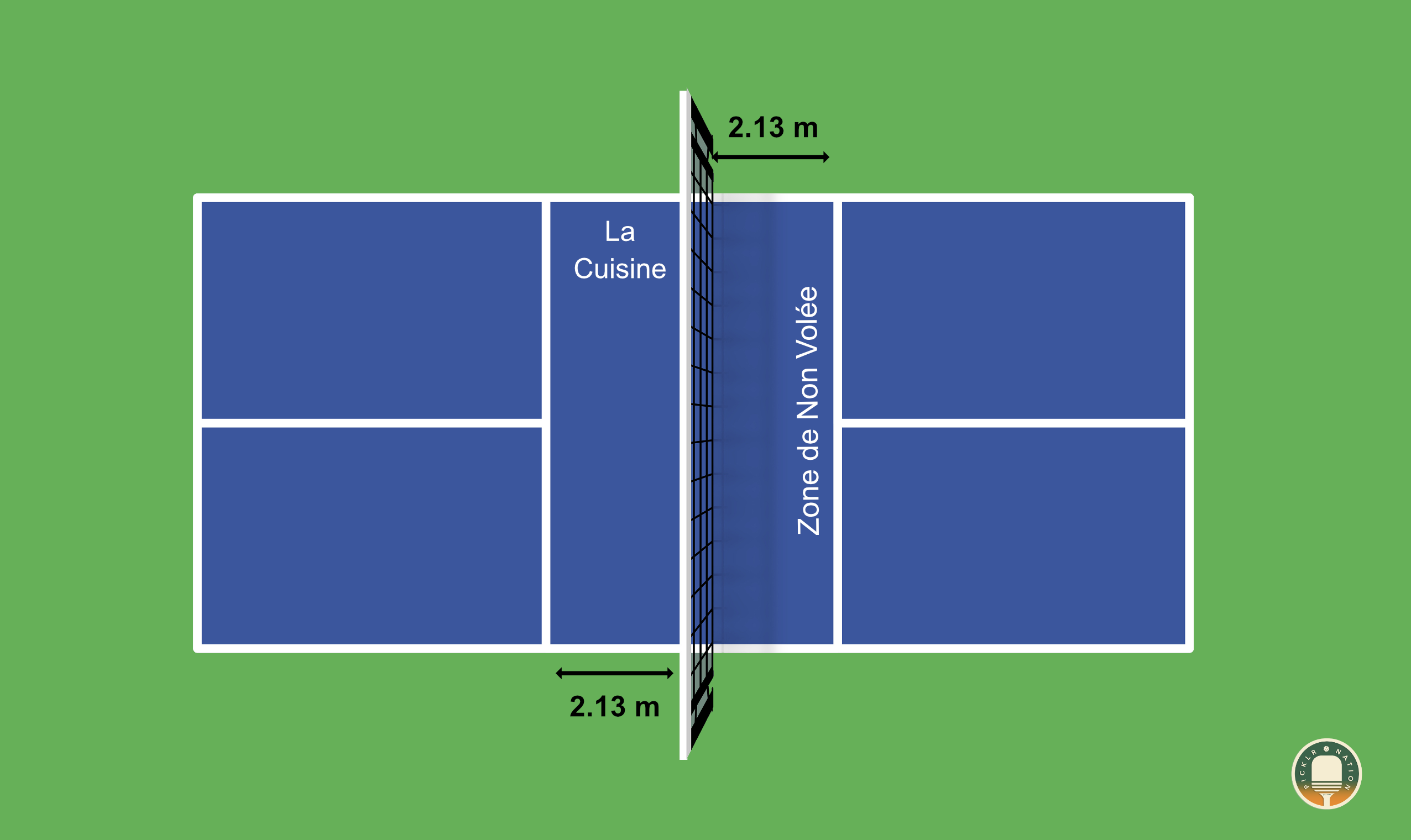 La « cuisine » au Pickleball : règles, stratégies et astuces pour maîtriser cette zone cruciale