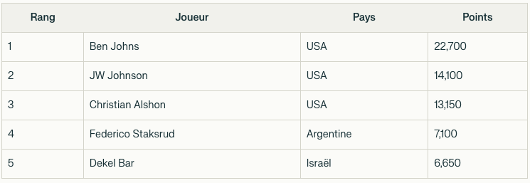 Top10 PPA