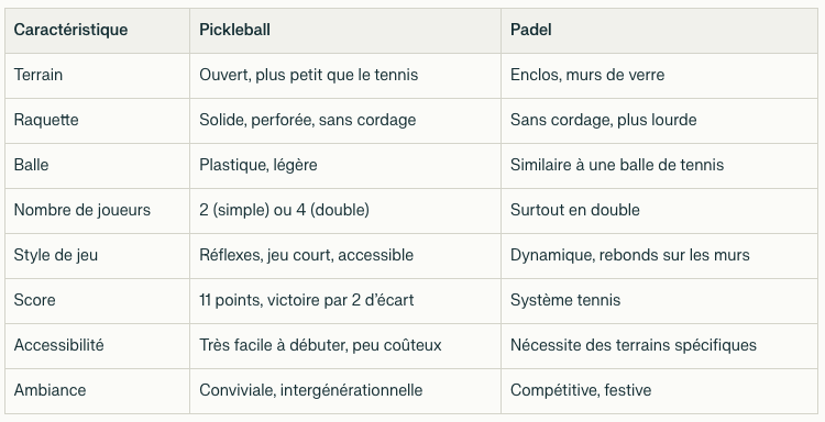 Padel Vs Pickleball - The Pricklrnation