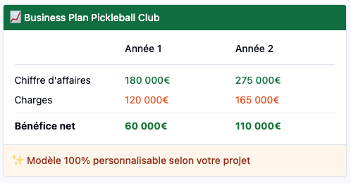 Tableau