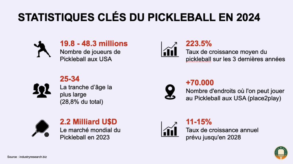 Stats 2025 - Thepicklrnation